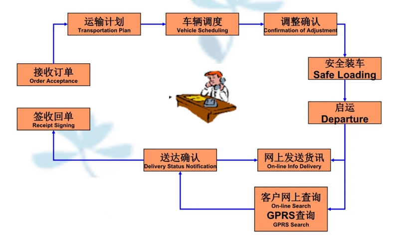 苏州到姜堰搬家公司-苏州到姜堰长途搬家公司